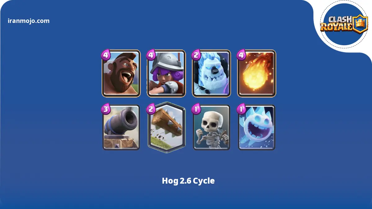 دک Hog 2.6 Cycle