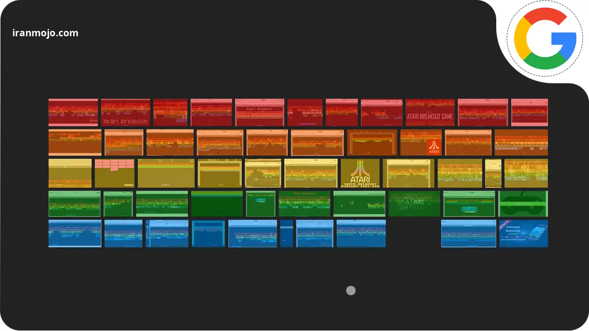 بازی Atari Breakout: بلوک شکن کلاسیک