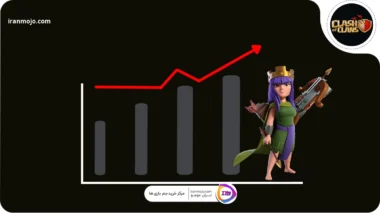 کلش اف کلنز چقدر نت مصرف میکند