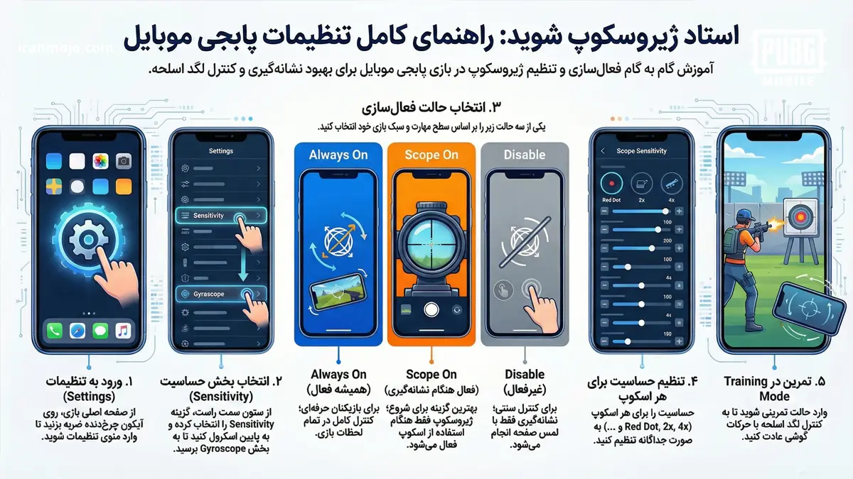 آموزش فعال کردن ژیروسکوپ در پابجی موبایل