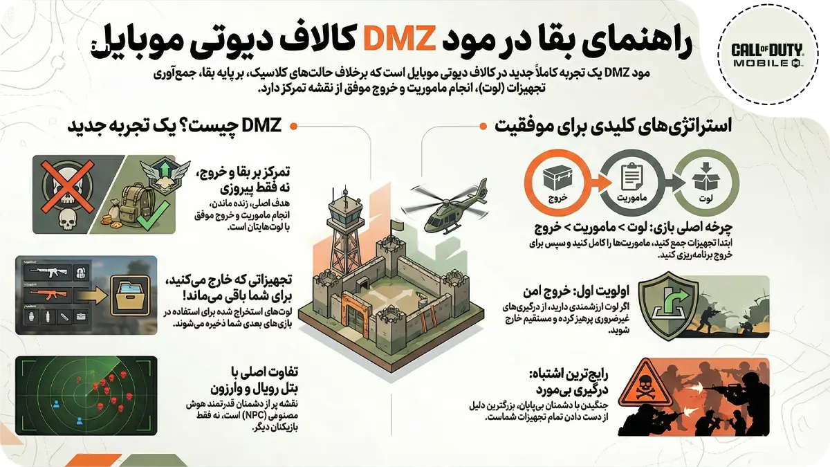 مود DMZ کالاف دیوتی موبایل چیست؟