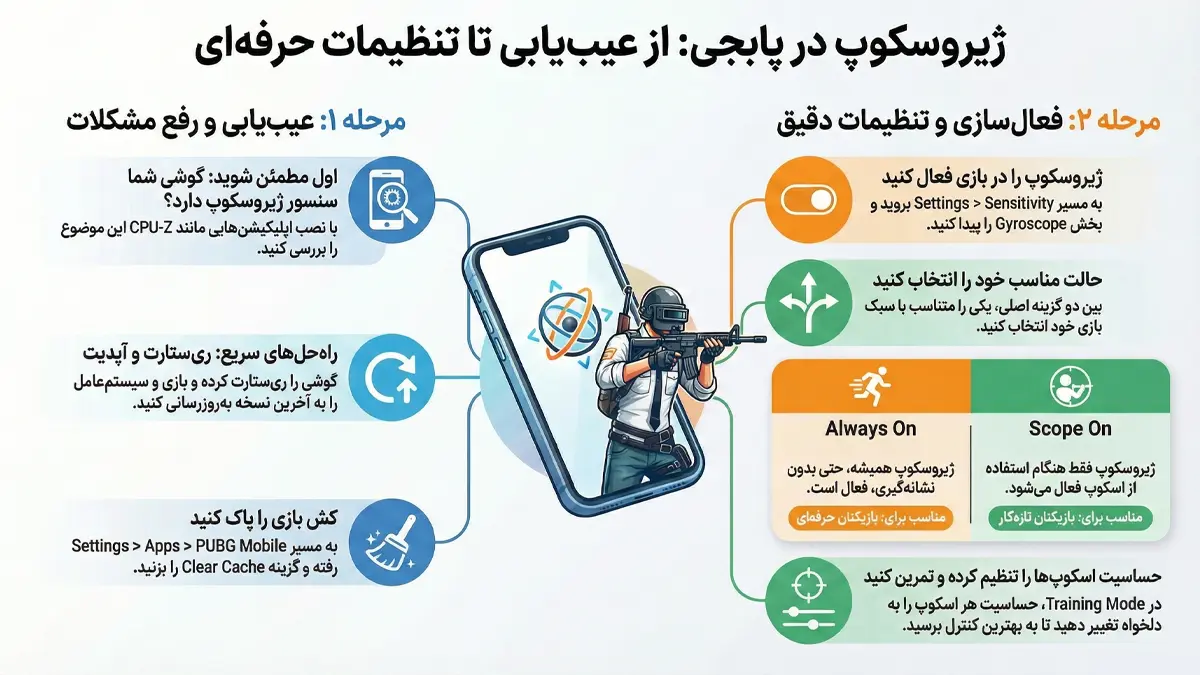 راه حل و رفع مشکل ژیروسکوپ در پابجی موبایل