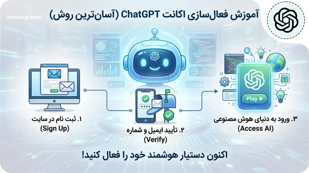 آموزش فعالسازی اکانت chatgpt با آسان ترین روش