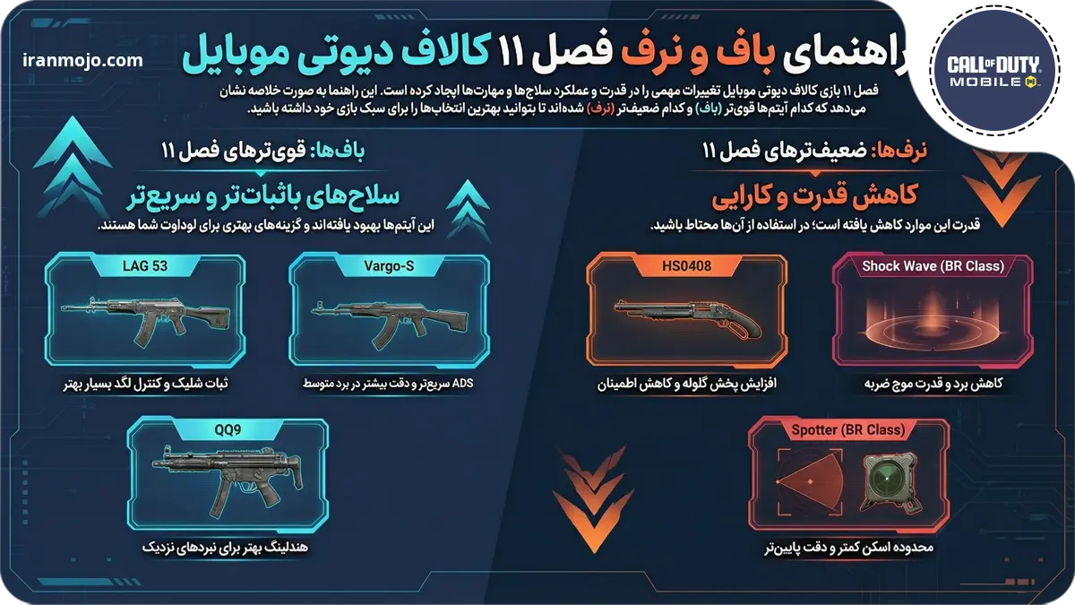 نرف و باف‌های فصل یازدهم بازی کالاف دیوتی موبایل