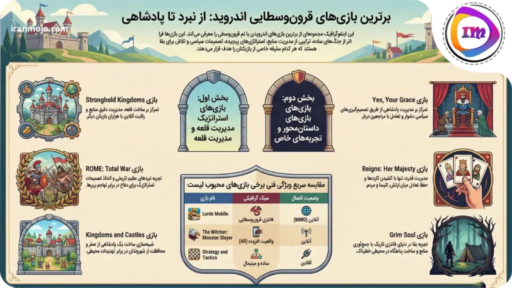 بازی های قرون وسطایی اندروید با گرافیک خیره کننده 2026