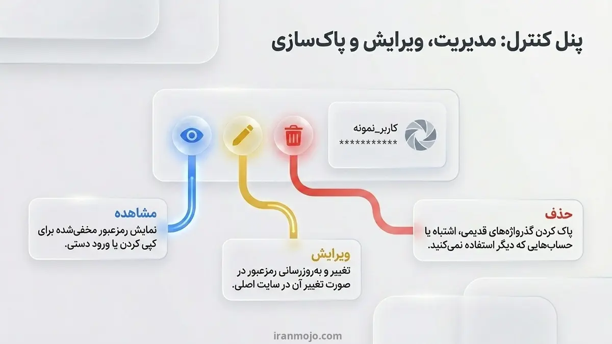 مدیریت و حذف پسوردهای ذخیره شده در گوگل