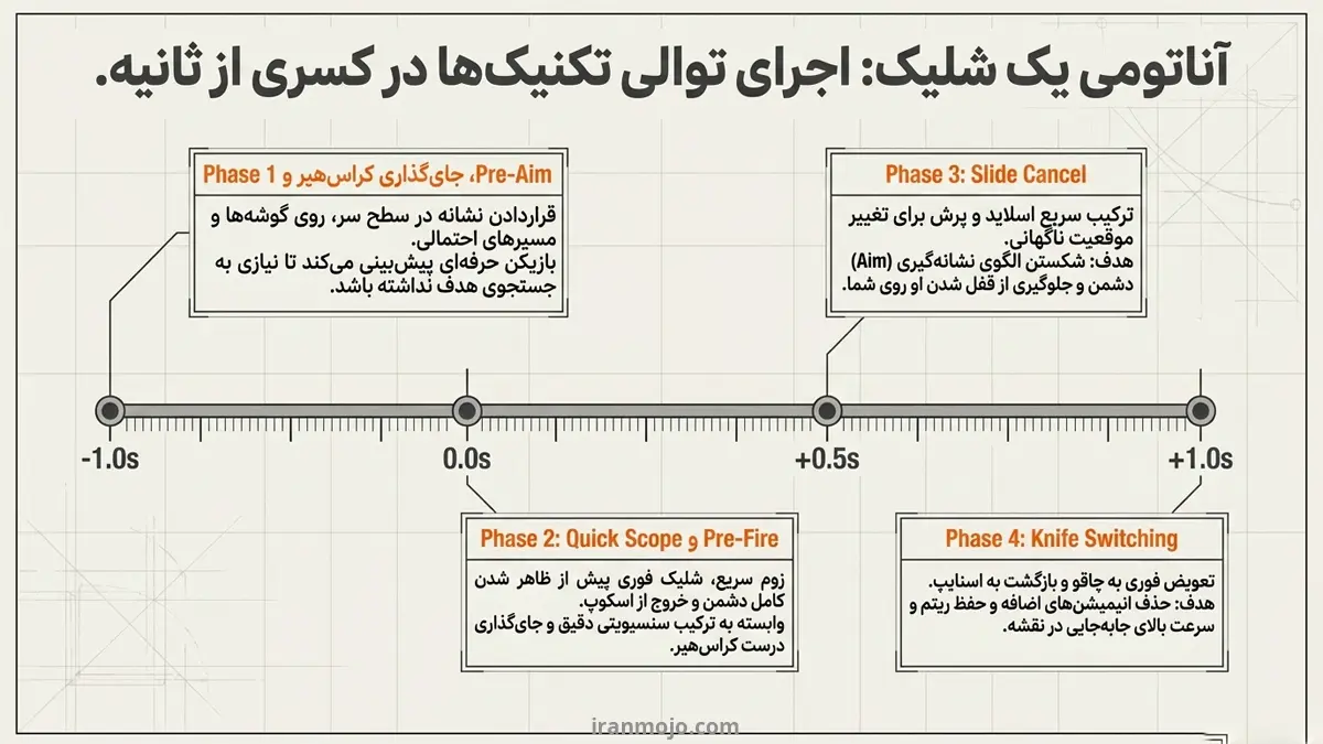 تکنیک های حرفه ای اسنایپرها در کالاف 2026