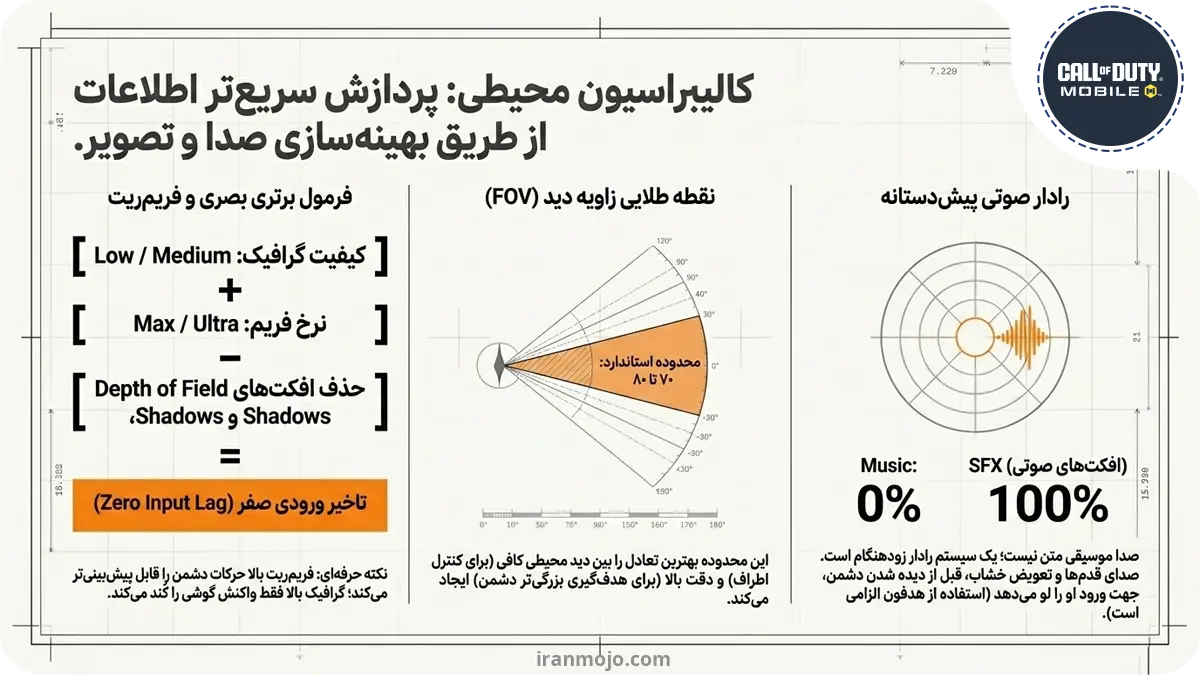 تنظیمات گرافیک و FPS برای اسنایپ در کالاف دیوتی موبایل