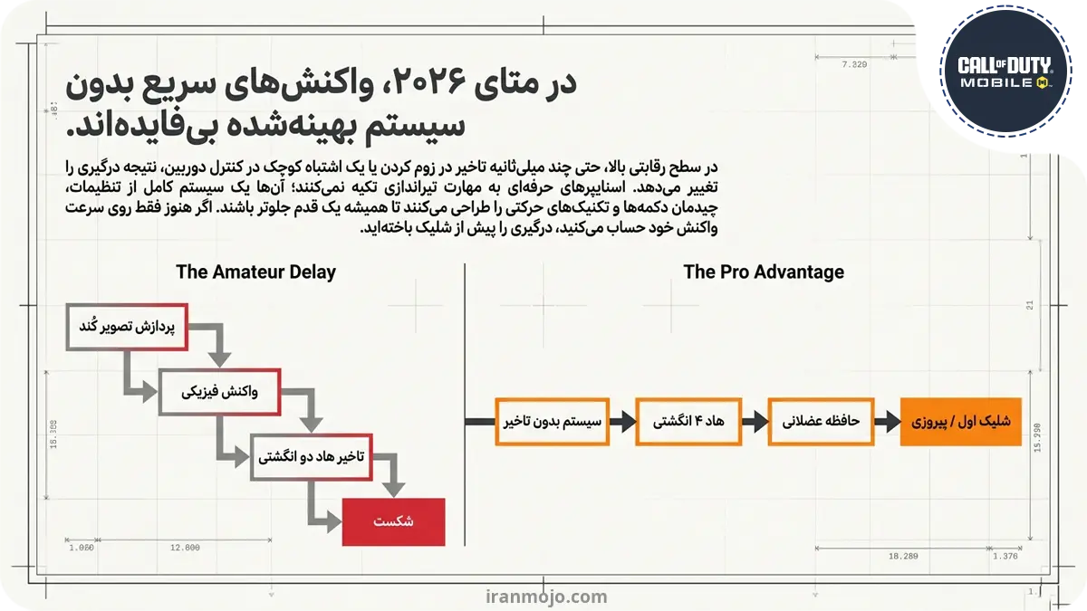 بهترین تنظیمات اسنایپ کالاف برای گیمرها