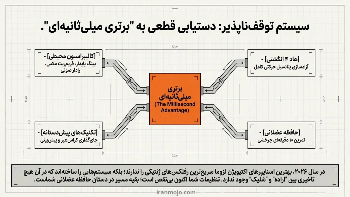 از نکات تنظیمات اسنایپ کالاف استفاده کنید و اسنایپ را متحول کنید!