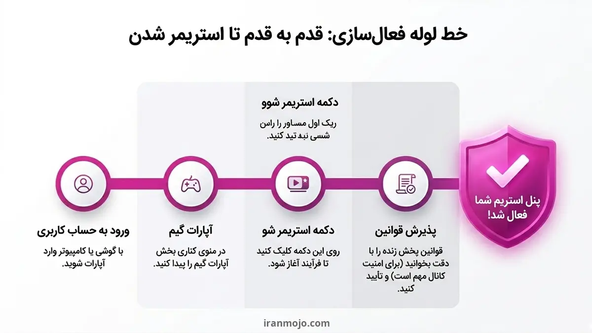 چگونه در آپارات گیمر شویم و اولین استریم را استارت بزنیم؟