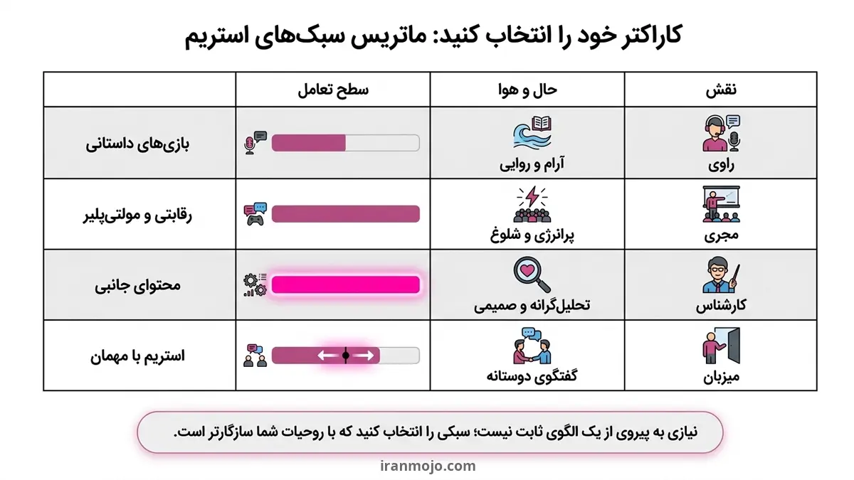 روش های استریم گیم در آپارات
