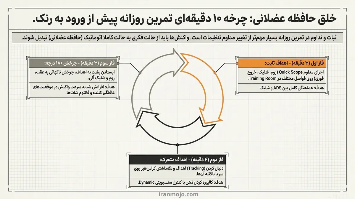 تمرین حرفه ای روزانه برای اسنایپر حرفه ای کالاف