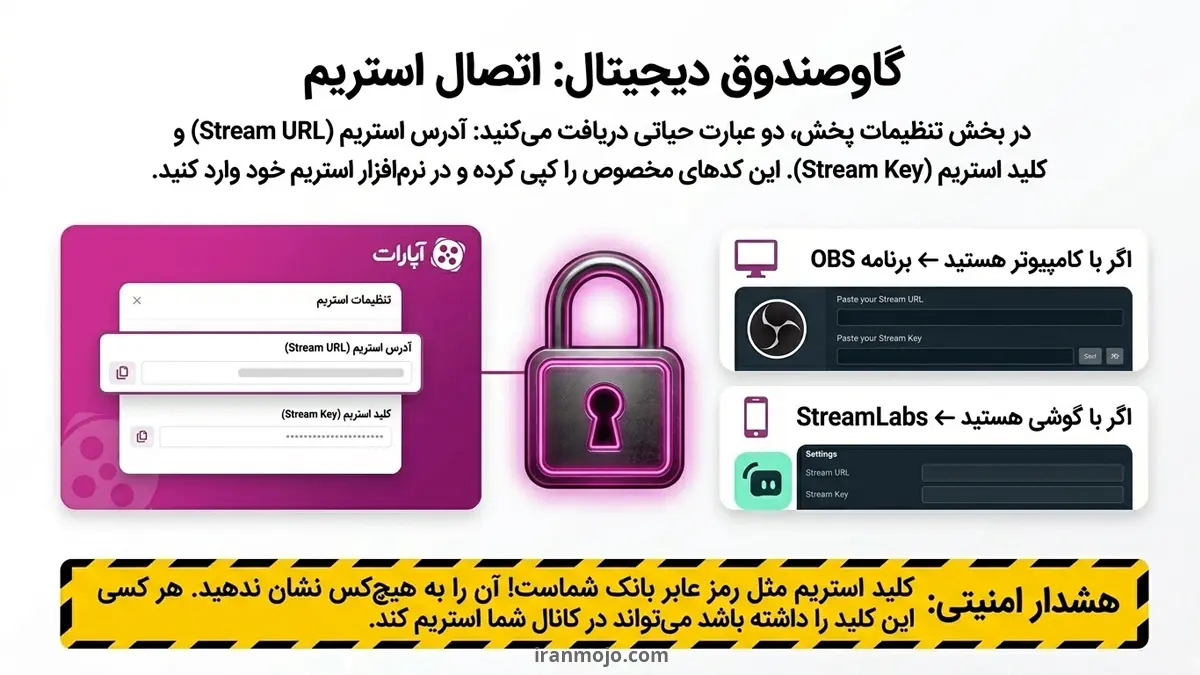 اتصال به اپارات جهت استریم