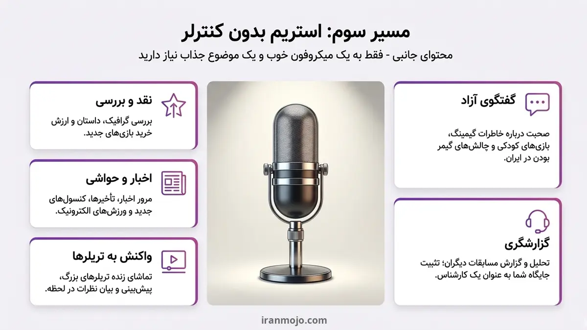 استریم محتوای جانبی