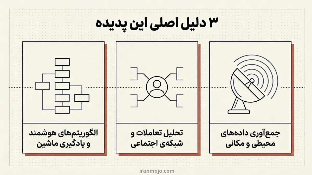 3 دلیل اصلی نمایش افکار شما در اکسپلو اینستاگرام