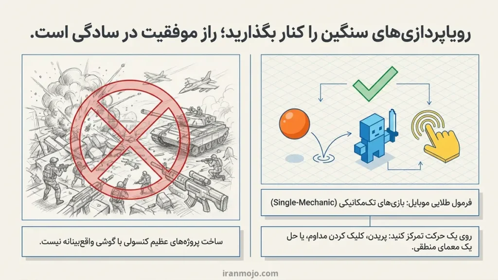 چه بازی ‌هایی را می توان با گوشی ساخت؟
