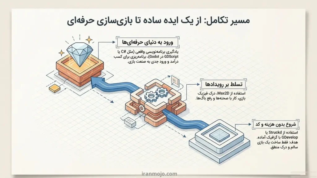 با انتخاب موتور مناسب برگ برنده داشته باشید!