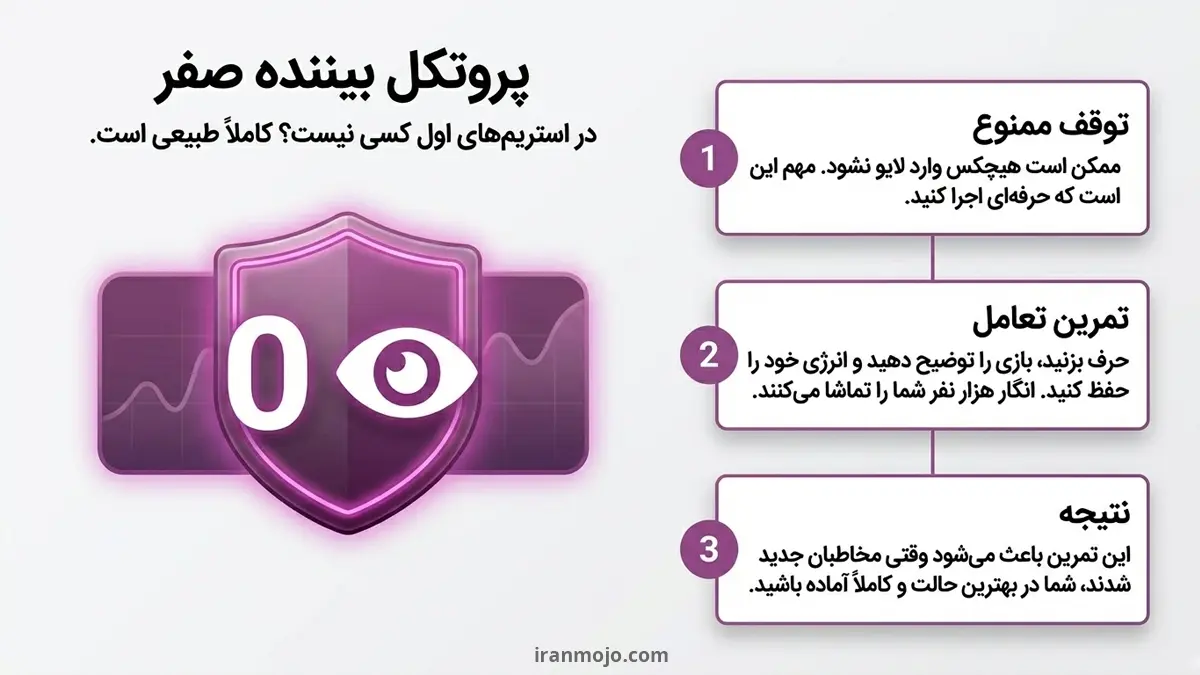 از  نظر شما چگونه در آپارات گیمر شویم؟