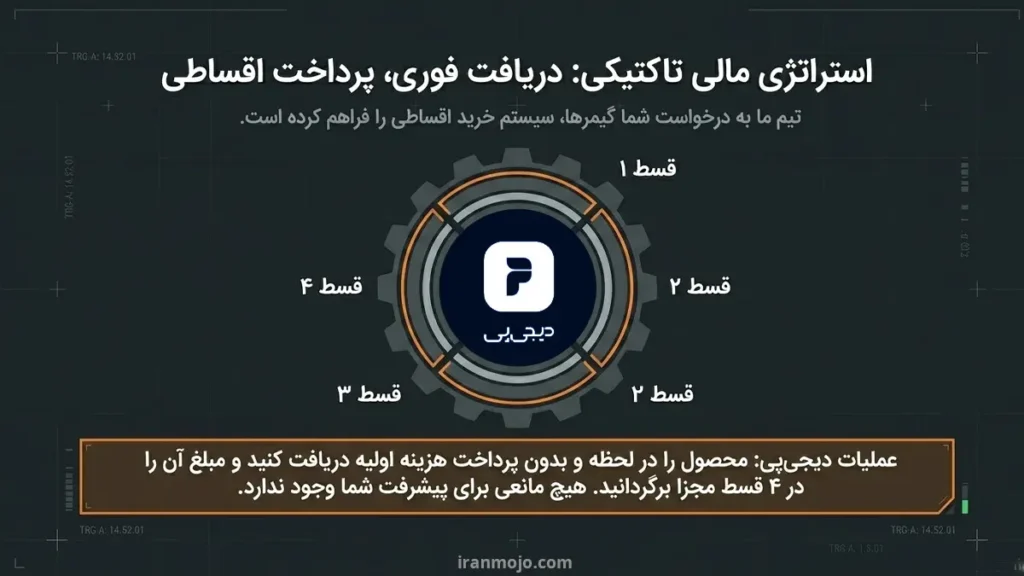 چگونه محصولات کالاف را قسطی بخریم؟