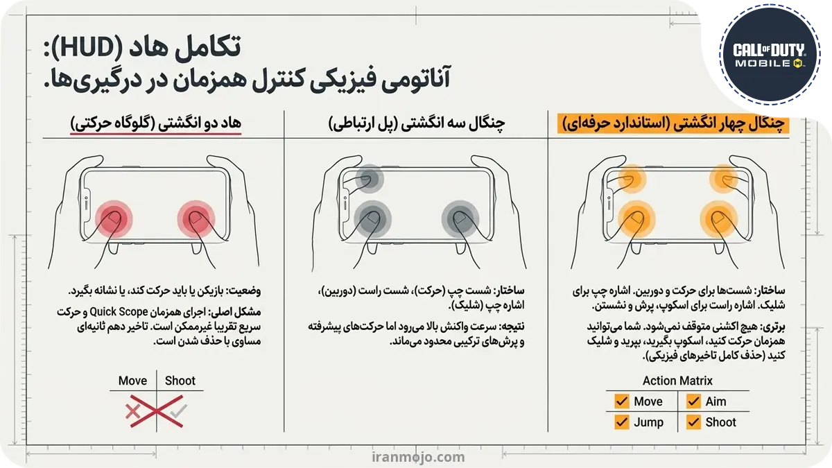 بهترین HUD برای اسنایپ حرفه ای در کالاف دیوتی موبایل