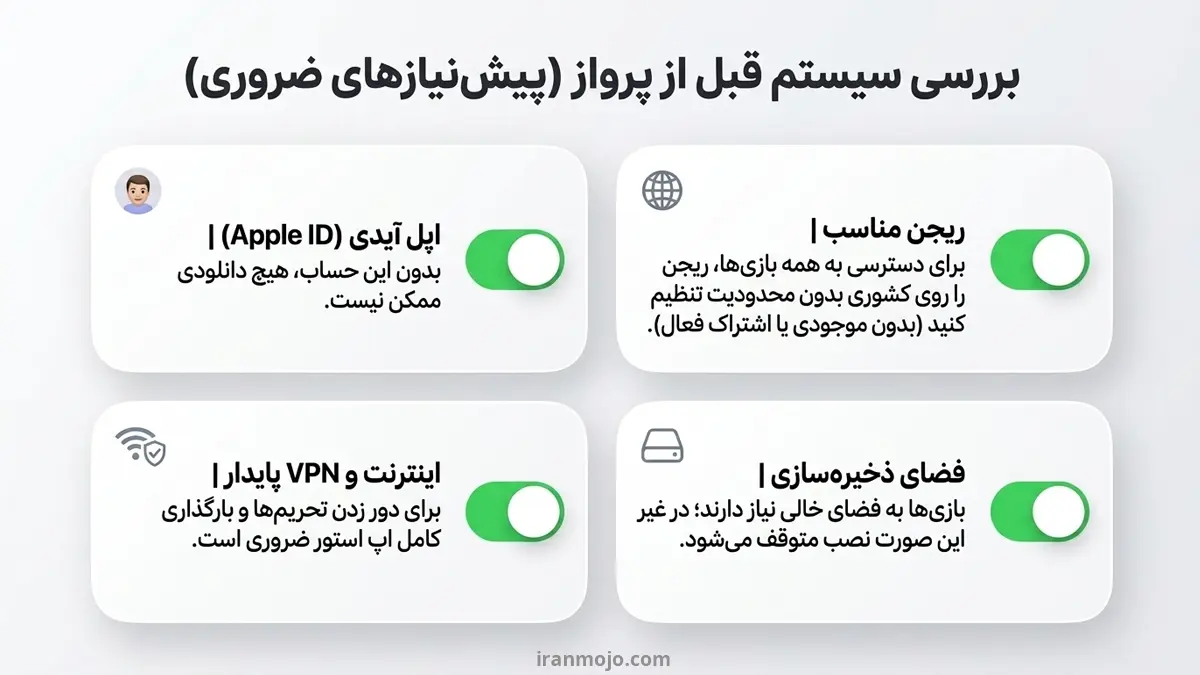 پیش نیازهای نصب بازی روی آیفون