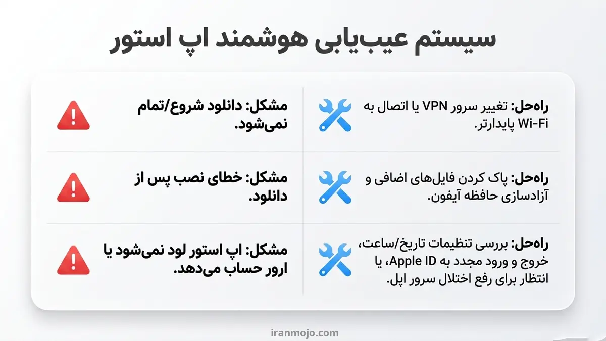 چرا App Store دانلود نمی کند؟