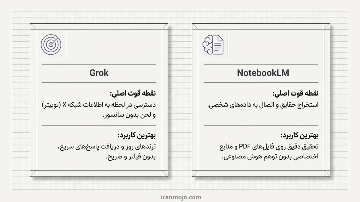 هوش مصنوعی NotebookLM  و گروک