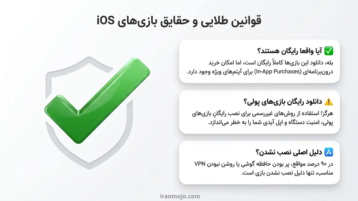 قوانین بازی های ios