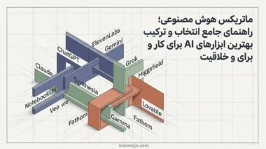 مقایسه هوش مصنوعی ها | معرفی بهترین آن ها
