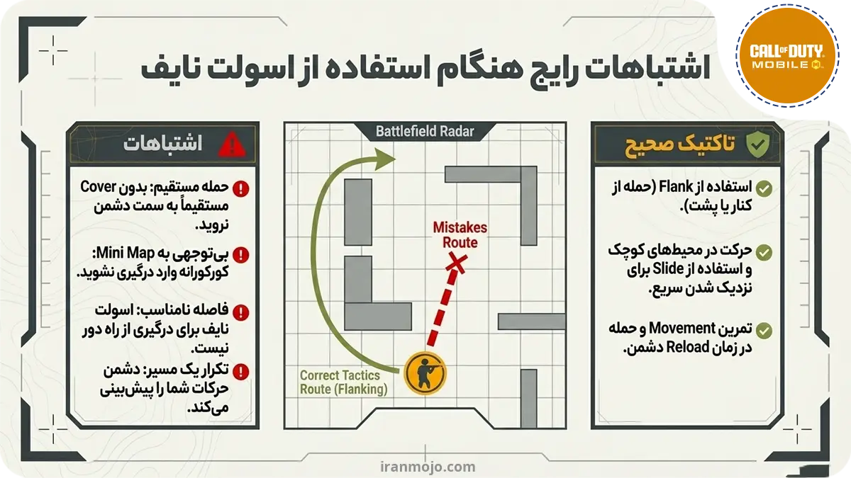 اشتباهات رایج هنگام استفاده از اسولت نایف