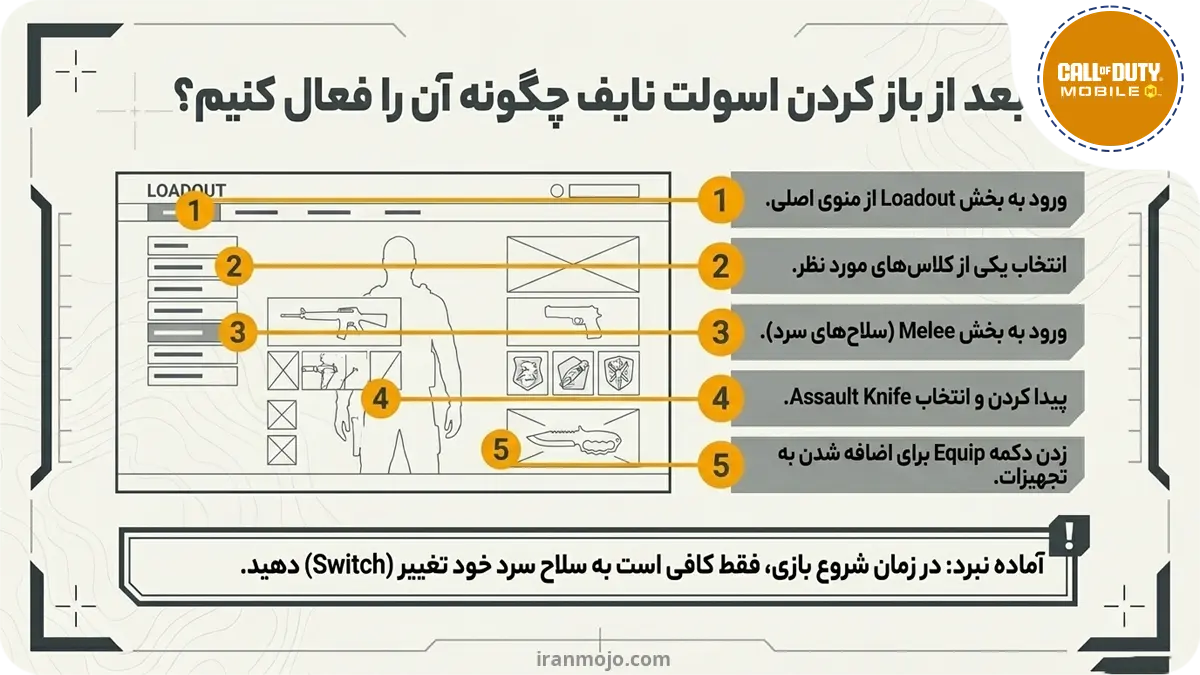 بعد از باز کردن اسولت نایف چگونه آن را فعال کنیم؟