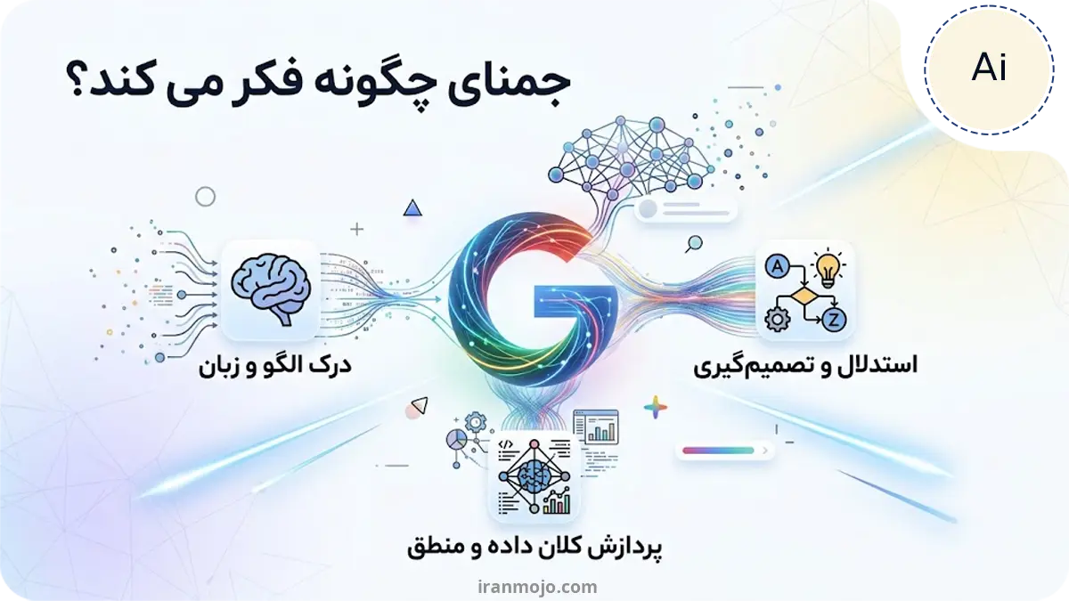 جمنای چگونه فکر می کند؟