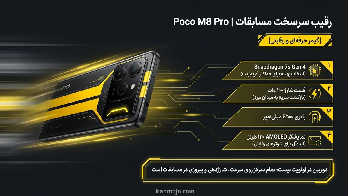 گوشی Poco M8 Pro - انتخابی برای گیمرهای حرفه ای