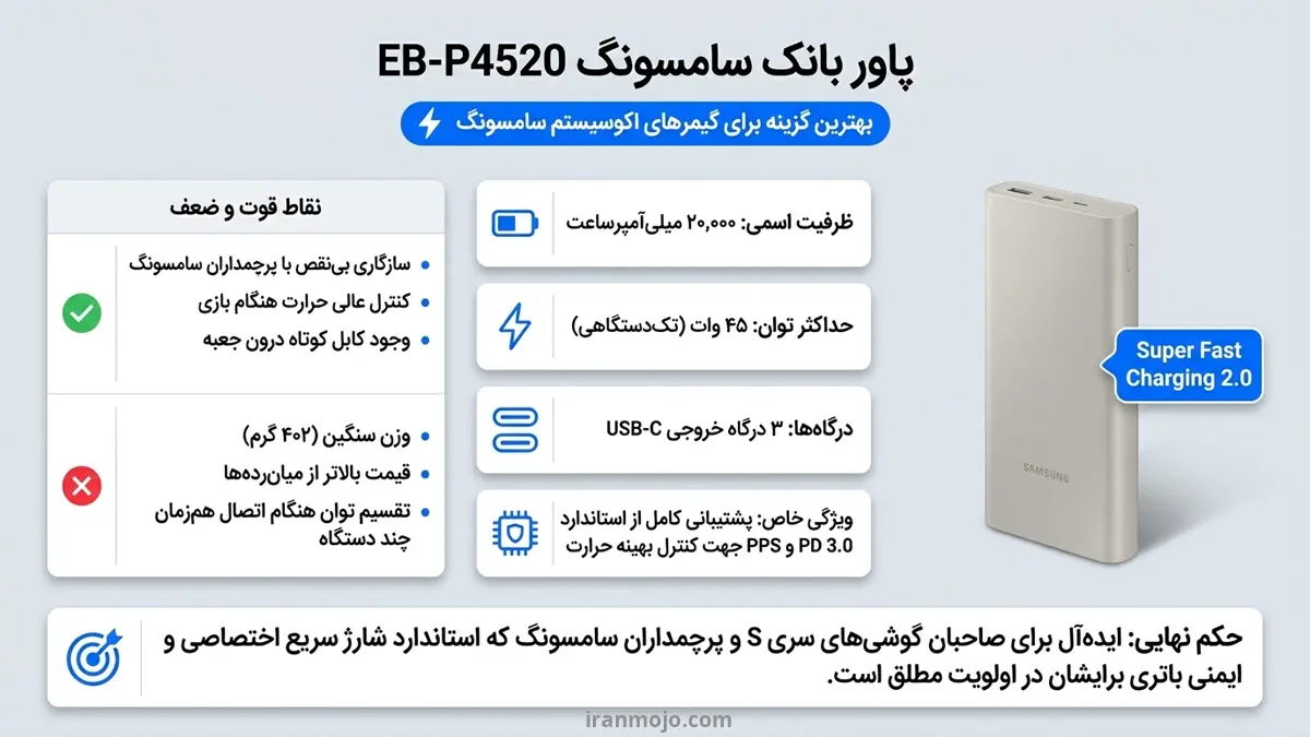 پاور بانک سامسونگ EB-P4520؛ بهترین گزینه برای گیمرهای سامسونگ