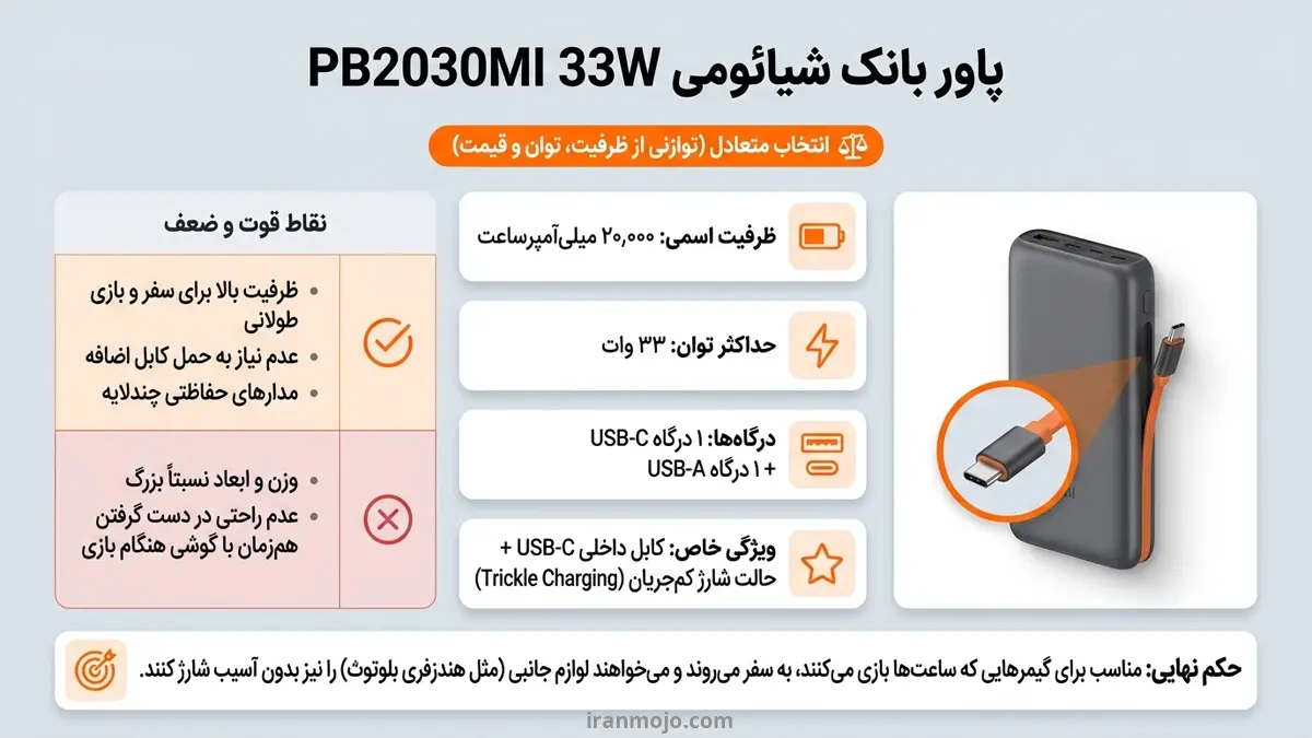 پاور بانک شیائومی PB2030MI 33W؛ انتخاب متعادل برای گیمینگ موبایلی