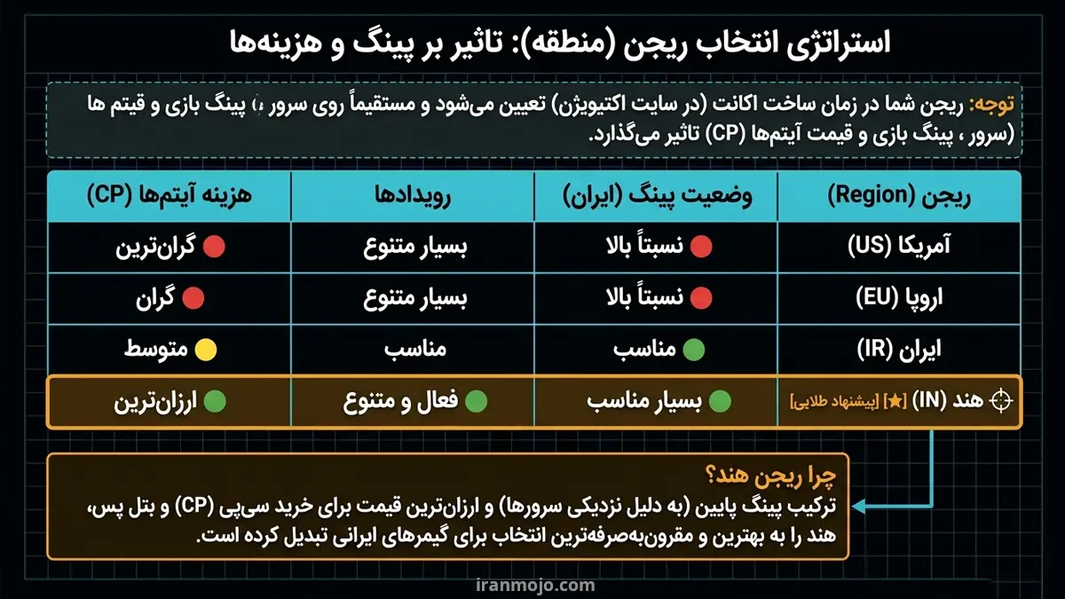 انتخاب ریجن در کالاف دیوتی موبایل