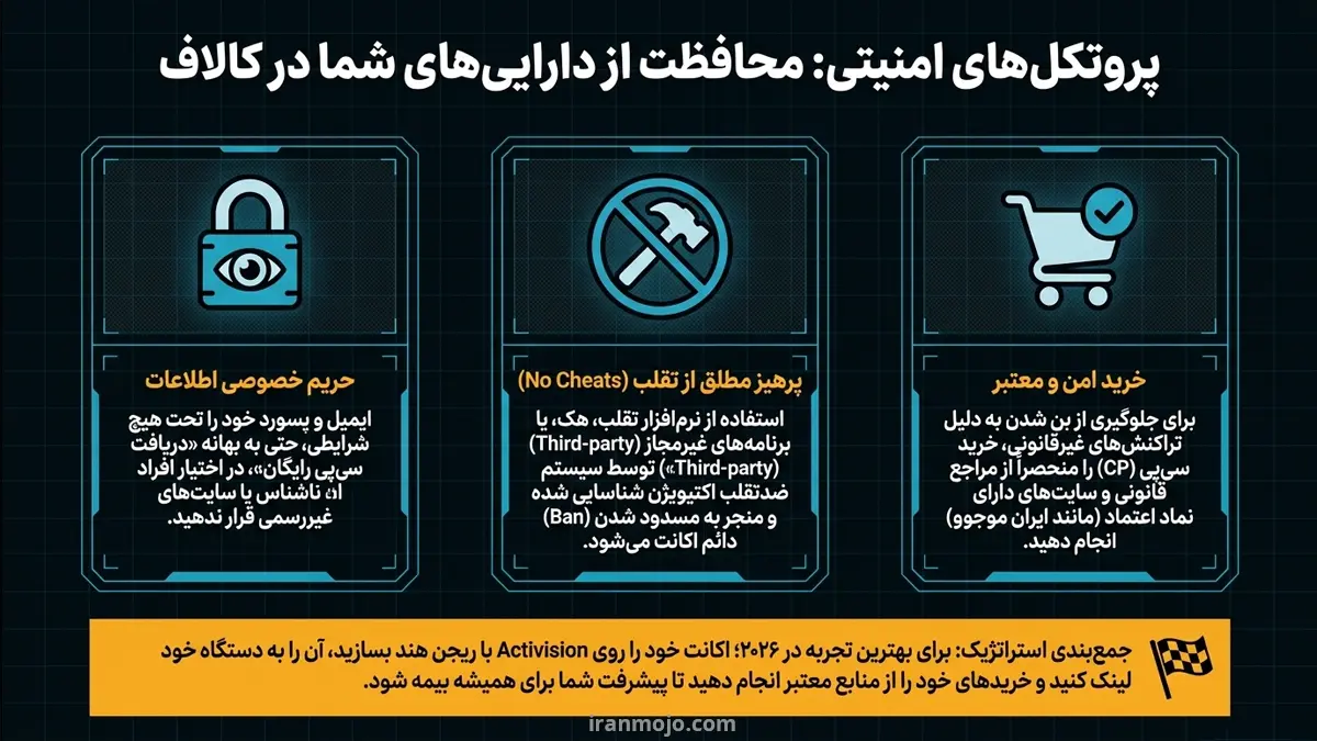 نکات امنیتی هنگام ساخت و استفاده از اکانت کالاف دیوتینکات امنیتی هنگام ساخت و استفاده از اکانت کالاف دیوتی
