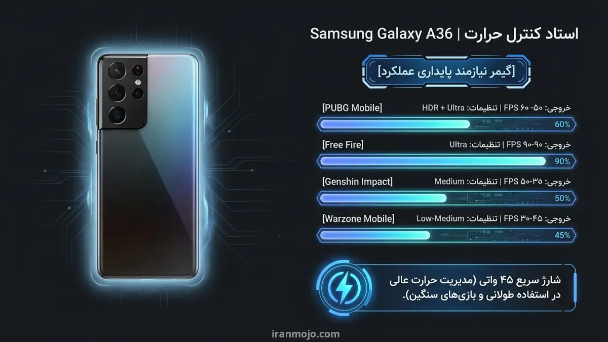 گوشی Samsung Galaxy A36 - انتخاب مطمئن برای گیمینگ پایدار