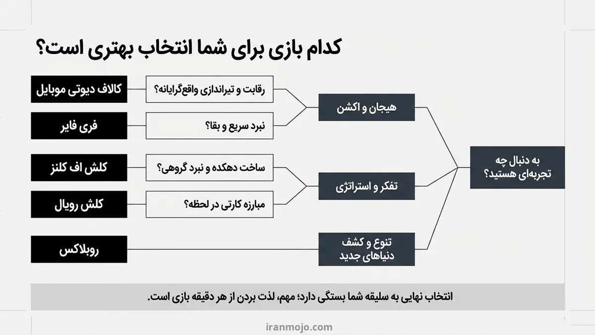 کدام بازی برای شما انتخاب بهتری است؟