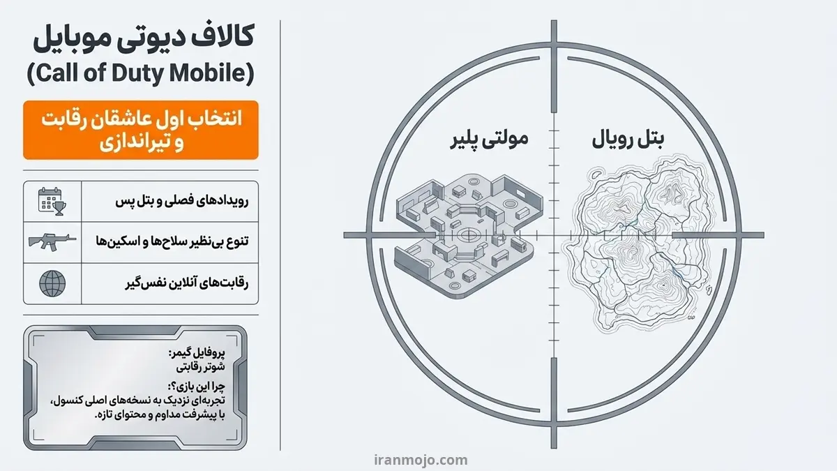 کالاف دیوتی موبایل؛ انتخاب اول عاشقان رقابت و تیراندازی