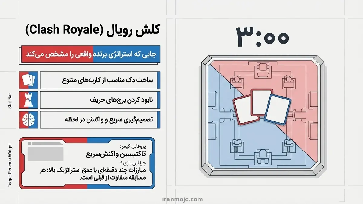 کلش رویال؛ جایی که استراتژی برنده واقعی را مشخص میکند