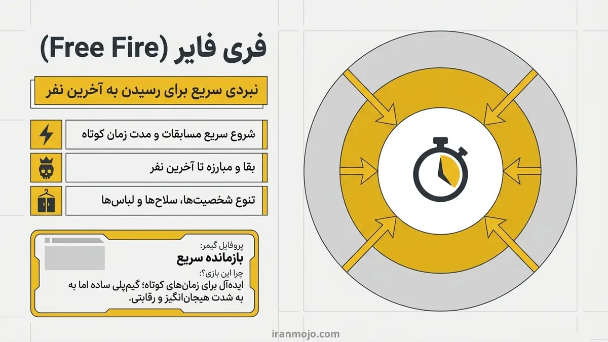فری فایر؛ نبردی سریع برای رسیدن به آخرین نفر