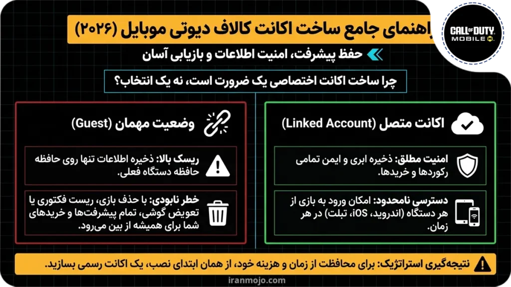 چگونه در کالاف اکانت جدید بسازیم؟ راهنمای کامل 2026