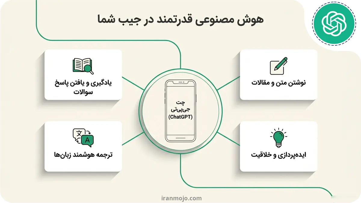 آیا شما از ChatGPT استفاده کرده اید؟