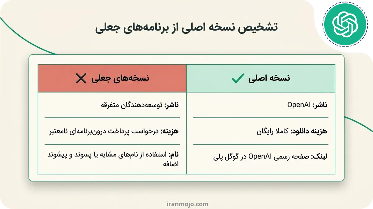 چگونه نسخه رسمی چت جی پی تی را تشخیص دهیم؟