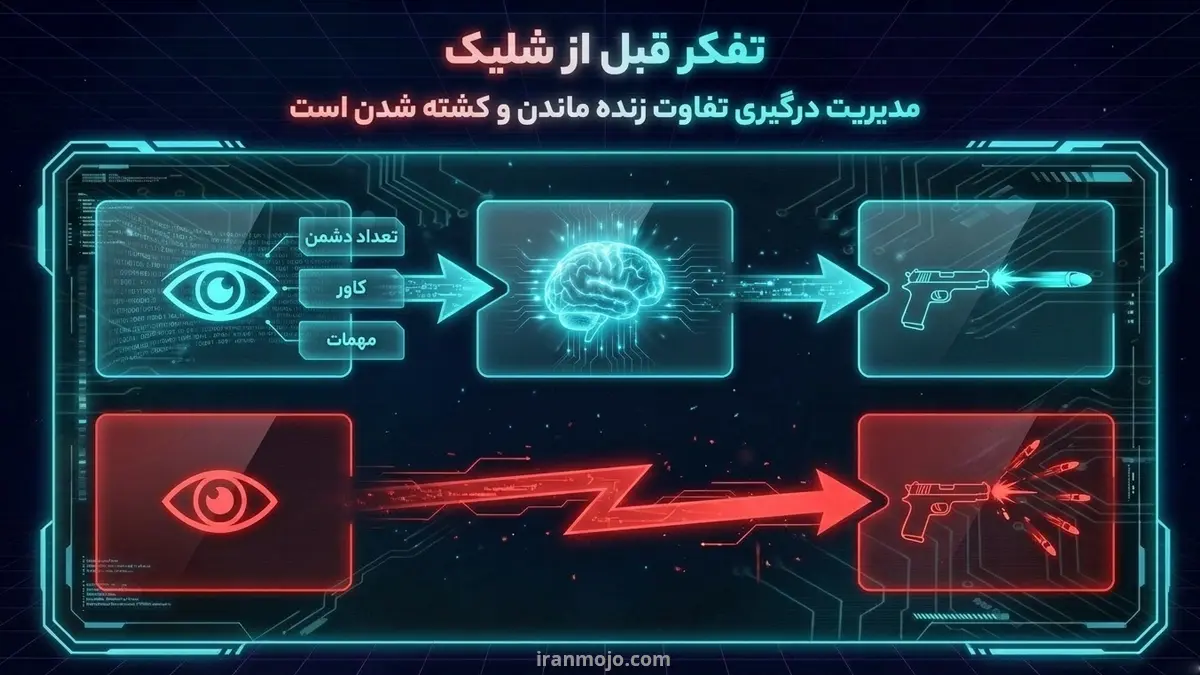 تفاوت در مدیریت درگیری ها بین پلیر حرفه ای و مبتدی کالاف دیوتی موبایل