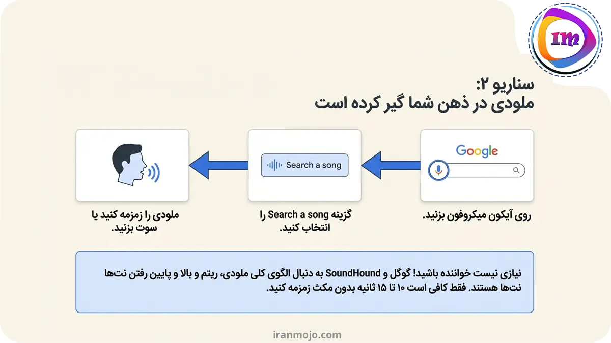 پیدا کردن آهنگ با قابلیت Search a Song گوگل
