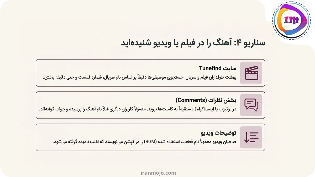 ج- آهنگ در فیلم، سریال و ویدئوها