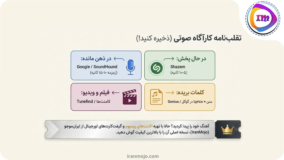 آیا میدانستید چگونه اهنگی را ک نامش را نمیدانیم پیدا کنیم؟